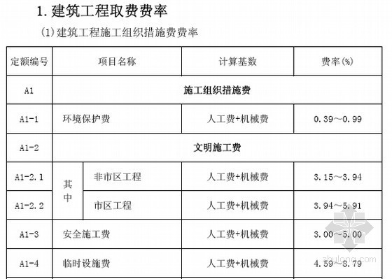 2016青岛工程结算汇编资料下载-[安徽]现行计价依据费用调整汇编（2016年）