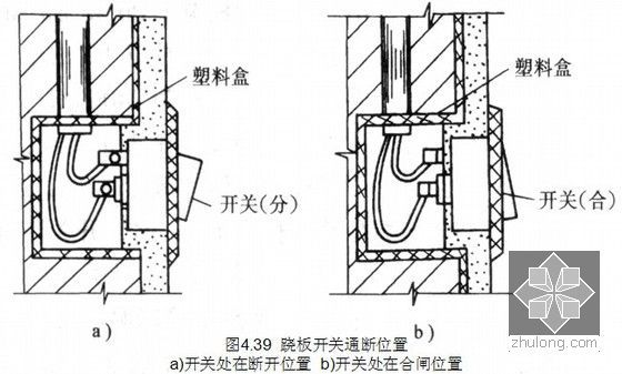 建筑电气照明装置施工安装与验收PPT156页-跷板开关安装