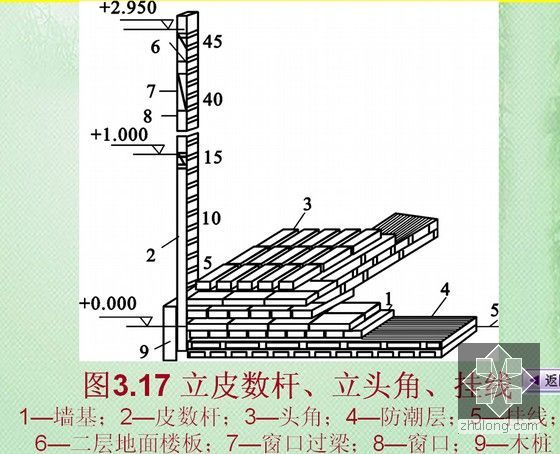 建筑工程施工技术专业教材培训讲义（八个单元 近1400页）-立皮数杆、立头角、挂线