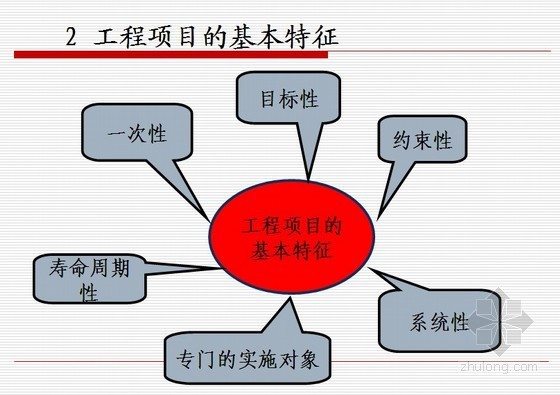 全寿命项目管理ppt资料下载-工程建设项目管理全方位精讲（473页）