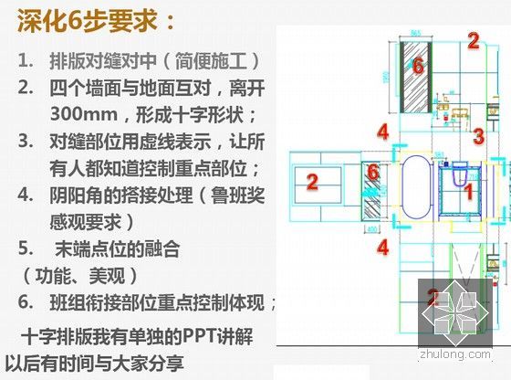 产品化放线做法合集与五步放线法-深化6步要求