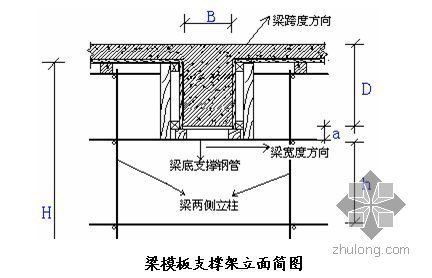 钢龙骨夹板墙施工资料下载-安徽某综合楼模板施工方案（九夹板）