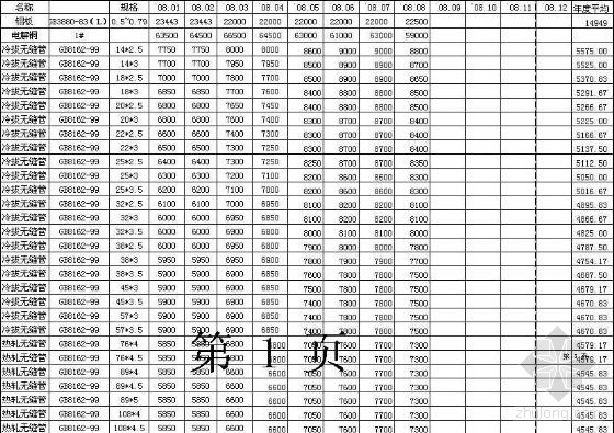 新式环保保温材料