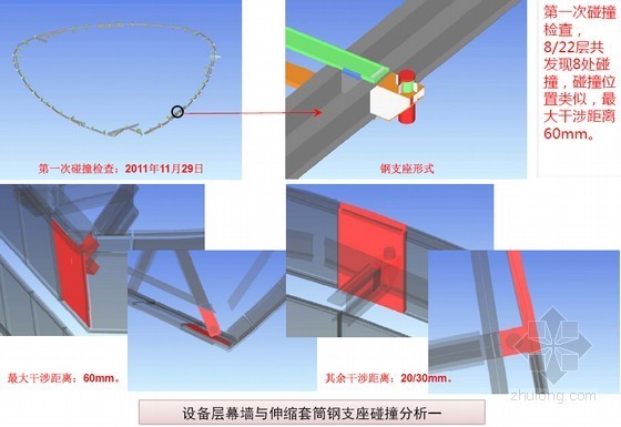 [上海]地标性超高层大厦外幕墙工程BIM系统应用及联动方案-碰撞检查分析 