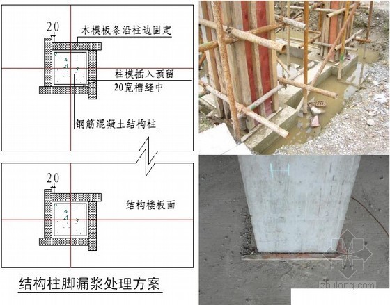 [标杆房企]房地产项目标准工程节点做法解读（图文丰富，227页） -结构柱脚漏浆处理方案 