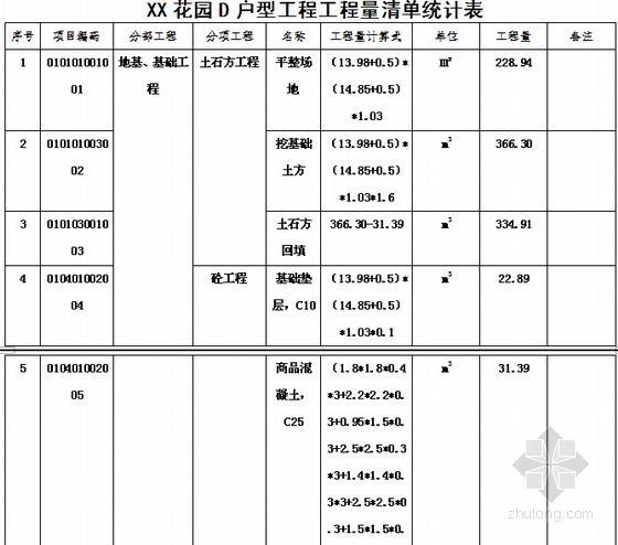 [毕业设计]四川住宅楼施工组织设计及工程量清单计价(含工程量计算 施工平面布置图)-工程量清单统计表 