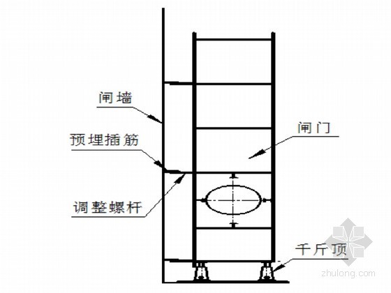 人字型骨架施工方案资料下载-人字门船闸工程施工方案
