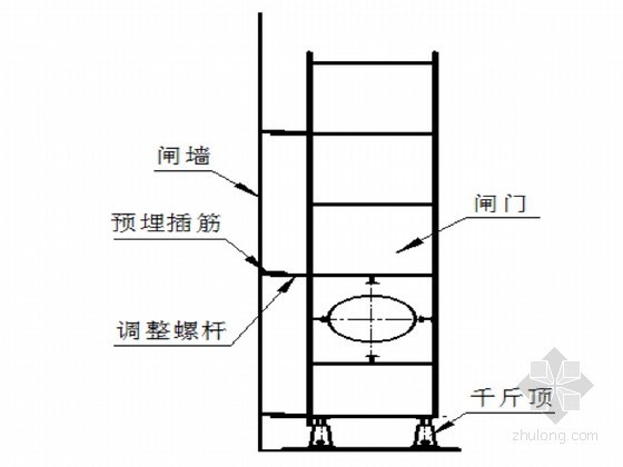 地弹簧门施工方案资料下载-人字门船闸工程施工方案