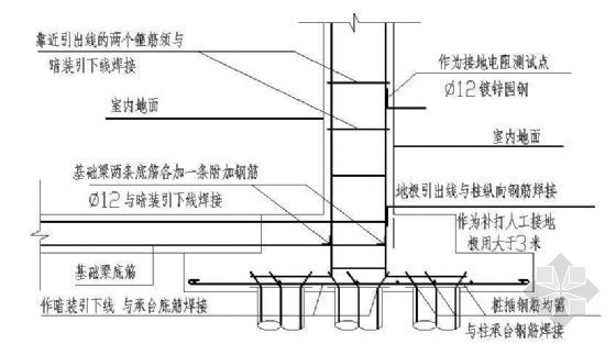 混凝土金属包边做法大样图资料下载-防雷做法大样图