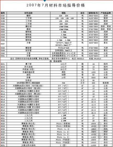 淮安市建筑材料资料下载-淮安市2007年7月材料市场指导价