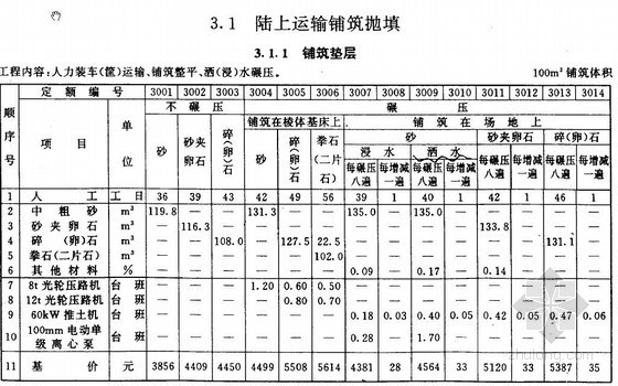 水工工程定额资料下载-内河航运水工建筑工程定额-铺填、抛填、砌筑工程（1998）