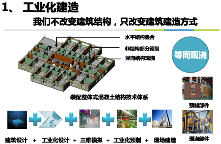 工业化的PC构件-装配整体式混凝土结构技术体系