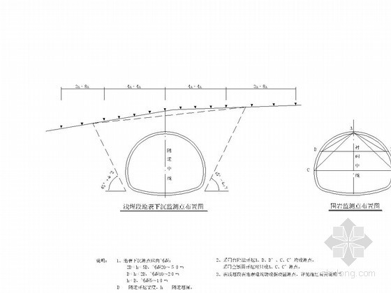 隧道炮眼布置图CAD资料下载-隧道施工监控量测布置图
