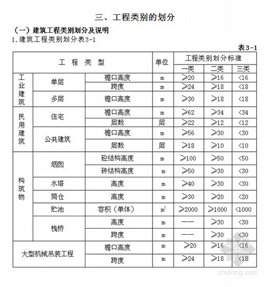 江苏省修缮工程计价定额资料下载-2009年江苏省建设工程费用定额WORD版