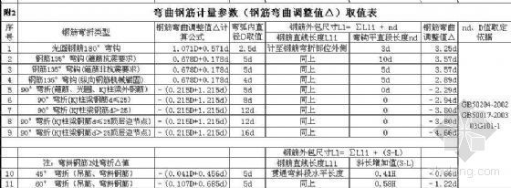 [论文]钢筋弯曲计算问题