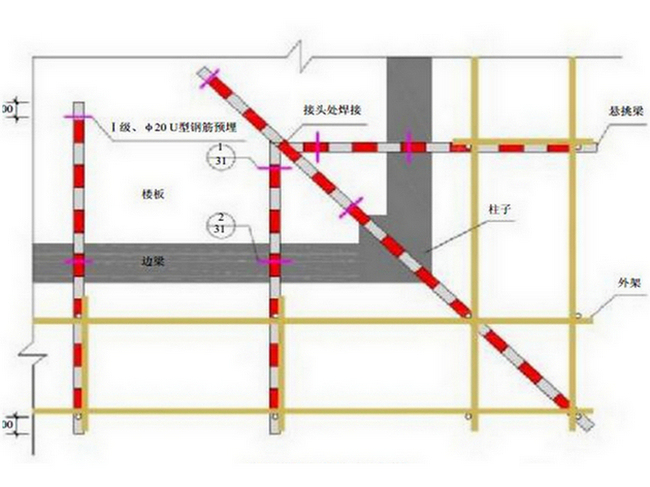 四川省排架结构资料下载-[四川]框架结构文化旅游项目脚手架工程施工方案(135页，附图多)