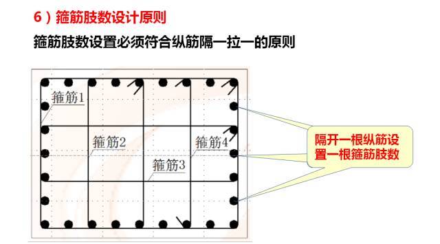 新图集柱平法制图规则及计算深度解读，认准这一篇！_32