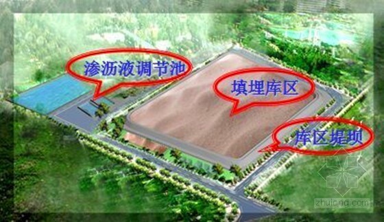 填筑QC资料下载-[QC成果]提高淤泥卫生填埋场堤坝工程施工质量成果汇报