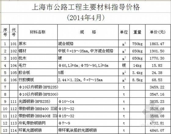 2014年河北机械台班资料下载-[上海]2014年4月公路工程材料价格信息（含机械台班价格）