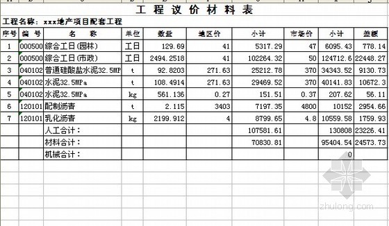 某住宅楼配套市政工程预算控制价实例（2011-05）- 