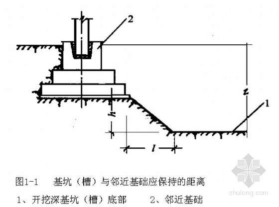 土方工程施工工艺资料下载-基坑土方开挖工程施工工艺