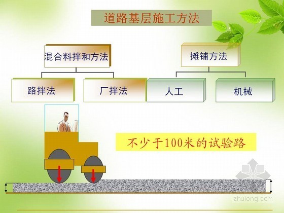 安全生产标准化讲义资料下载-公路工程施工标准化及项目管理培训讲义375页（图文并茂 非常全面）