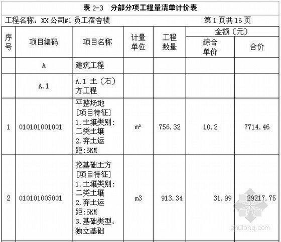 [毕业设计]5层框架结构职工宿舍楼建筑工程招标控制价编制实例-分部分项工程量清单计价表 