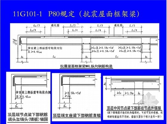 [最新]2015年钢筋工程计量计价图解讲义（实图解析49页）-抗震屋面框架梁 