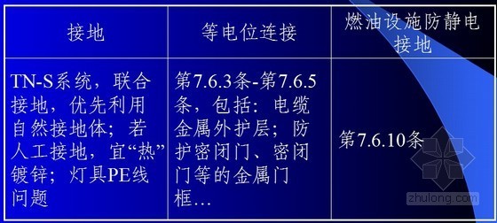 案例问题讨论资料下载-建设工程电气施工图设计审查常遇问题探讨