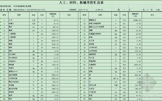 公路工程清单工程细目讨论资料下载-某公路工程清单投标报价