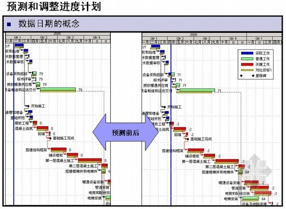 Primavera 6项目管理软件培训讲义PPT- 