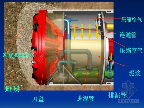 隧道破坏机理资料下载-复杂条件下盾构隧道施工技术讲解241页（著名科学家）