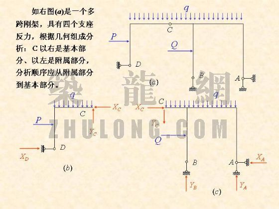 结构力学位移法课件资料下载-结构力学(三)(本课件无语音)