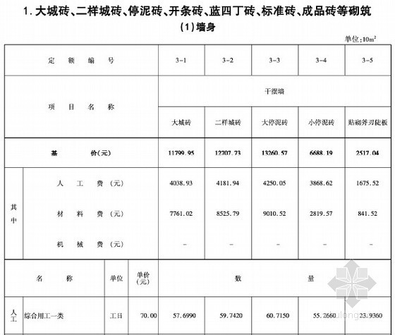 古建筑修缮工程消耗量定资料下载-[河北]2014版仿古建筑工程消耗量定额（仿古下册）593页