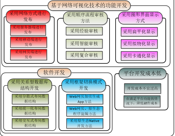 临时风险预警发布平台的开发_3