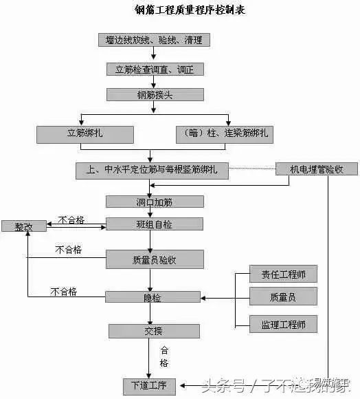 主体预留洞口资料下载-主体结构样板施工（图文并茂）