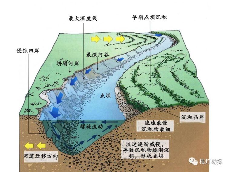 经典、实用的地质学图，就该是这样的！_2