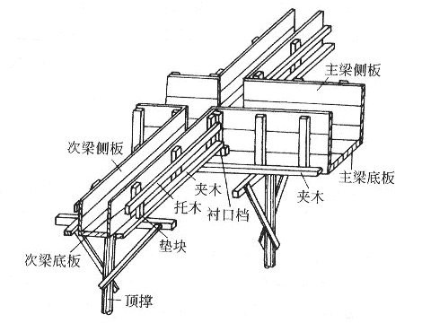 楼梯模板制作与安装工艺-梁模板