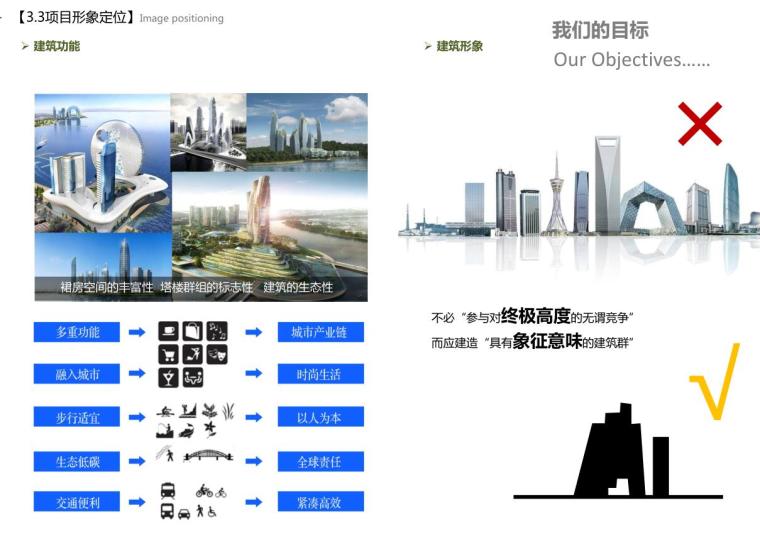 [广东]某城市文化创意产业园方案设计文本（PDF+48页）-建筑功能