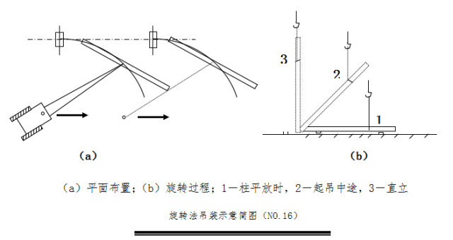 钢结构专项施工方案详解，赶紧收藏！_5