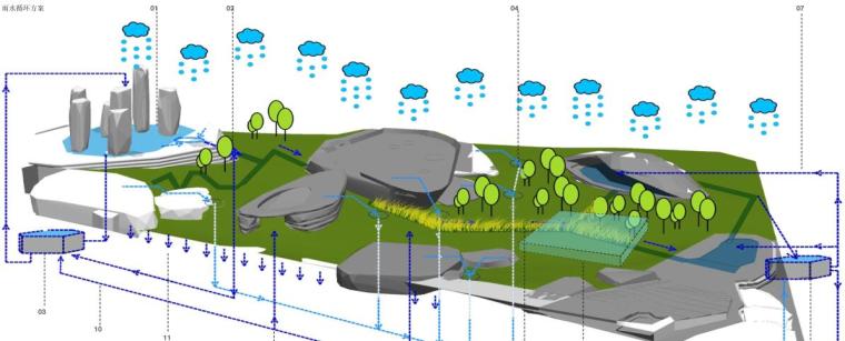 [重庆]江北市政公园景观设计方案-雨水循环方案示意图