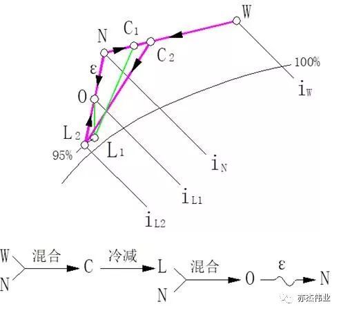 空调系统与气流组织设计参考手册_16