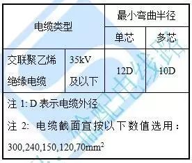 10kV电缆排管、电缆沟及桥架等构筑物设计施工精细化标准_18