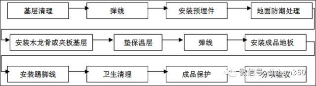 (全套)住宅装修工程施工工艺和质量标准_61