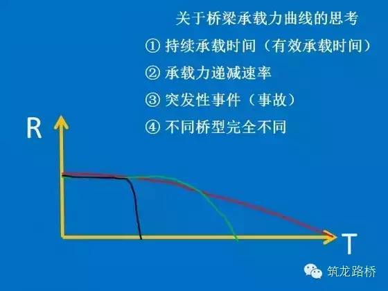 典型公路事故案例资料下载-桥梁临近使用寿命时发生的典型事故案例分析