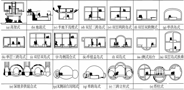 《地下空间规划设计及地下空间建造新技术》课程讲义2372页PPT-地铁车站站台断面形式