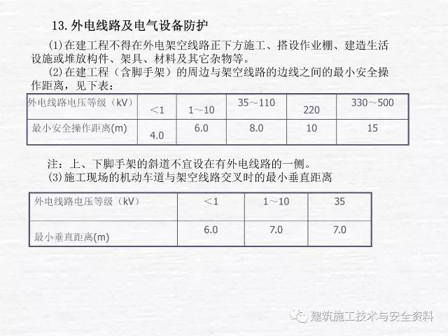 施工现场临时用电管理_16