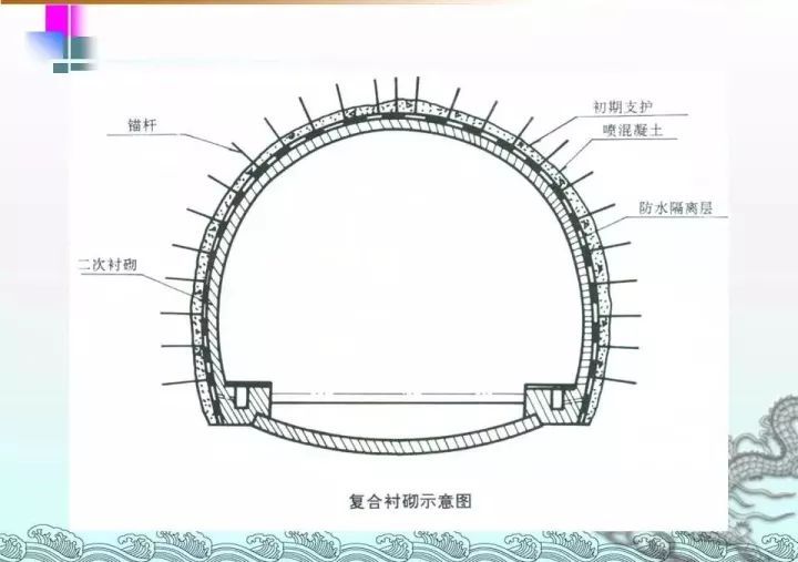 图文 | 隧道工程施工宝典_53