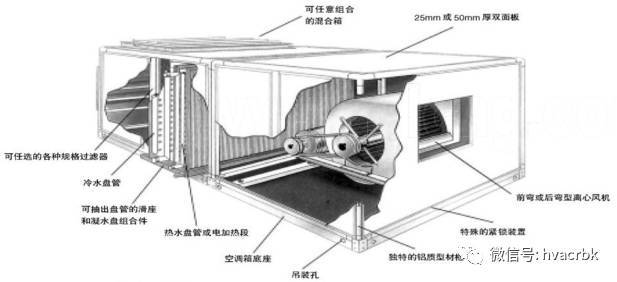 中央空调末端设备分类与应用_7