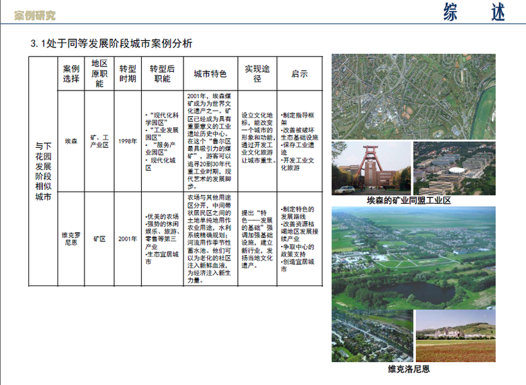 [河北]张家口市下花园区城市风貌设计-案例研究